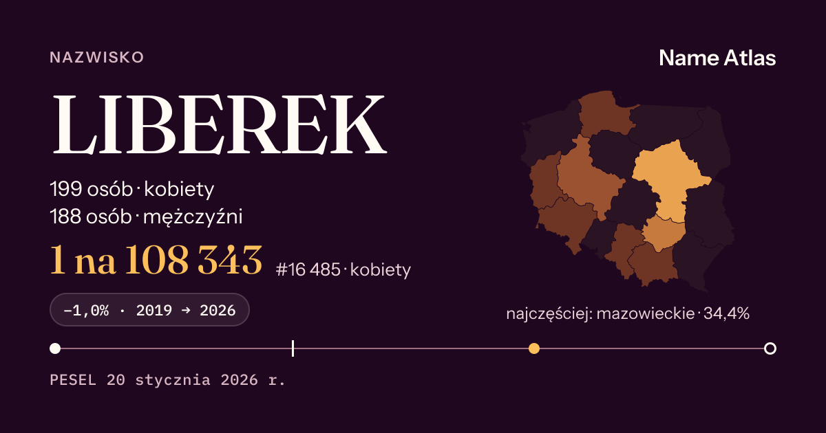 Karta nazwiska z liczbami z rejestru PESEL: LIBEREK