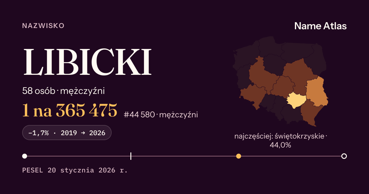 Karta nazwiska z liczbami z rejestru PESEL: LIBICKI