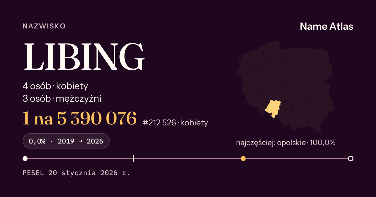 Karta nazwiska z liczbami z rejestru PESEL: LIBING