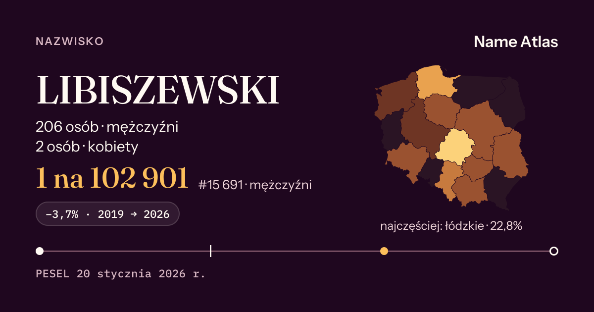 Karta nazwiska z liczbami z rejestru PESEL: LIBISZEWSKI