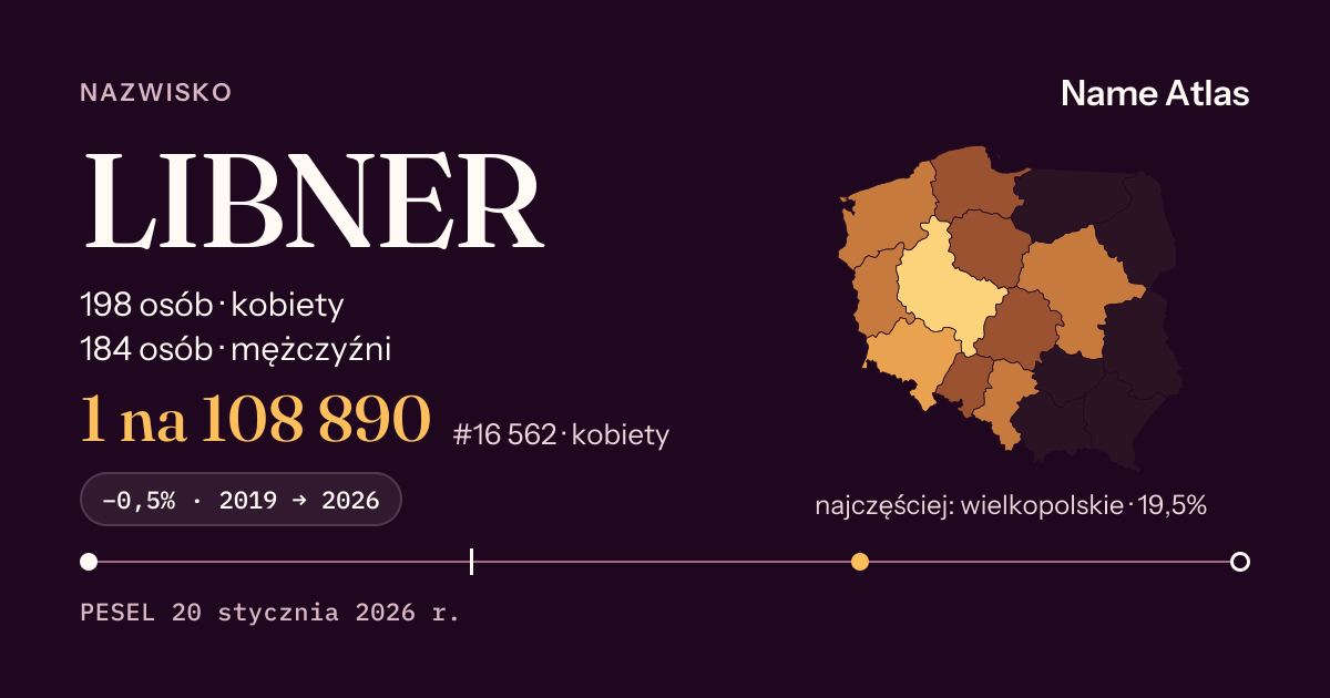 Karta nazwiska z liczbami z rejestru PESEL: LIBNER