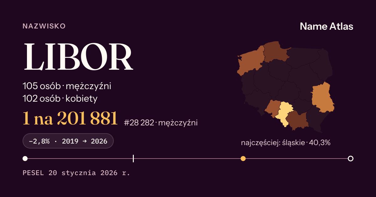 Karta nazwiska z liczbami z rejestru PESEL: LIBOR