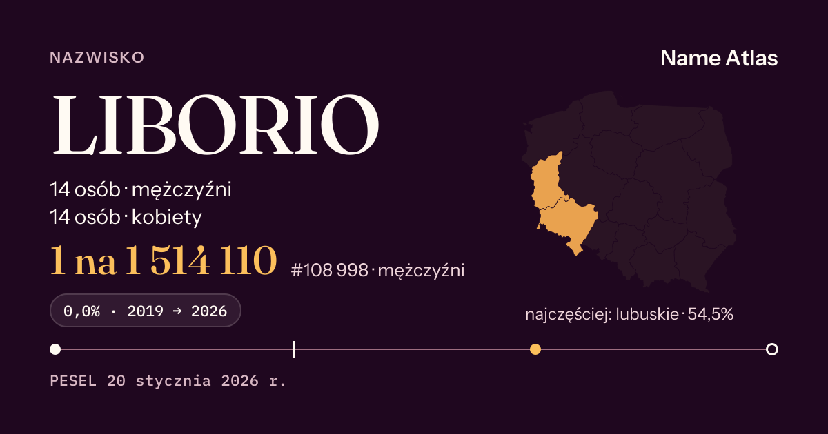 Karta nazwiska z liczbami z rejestru PESEL: LIBORIO