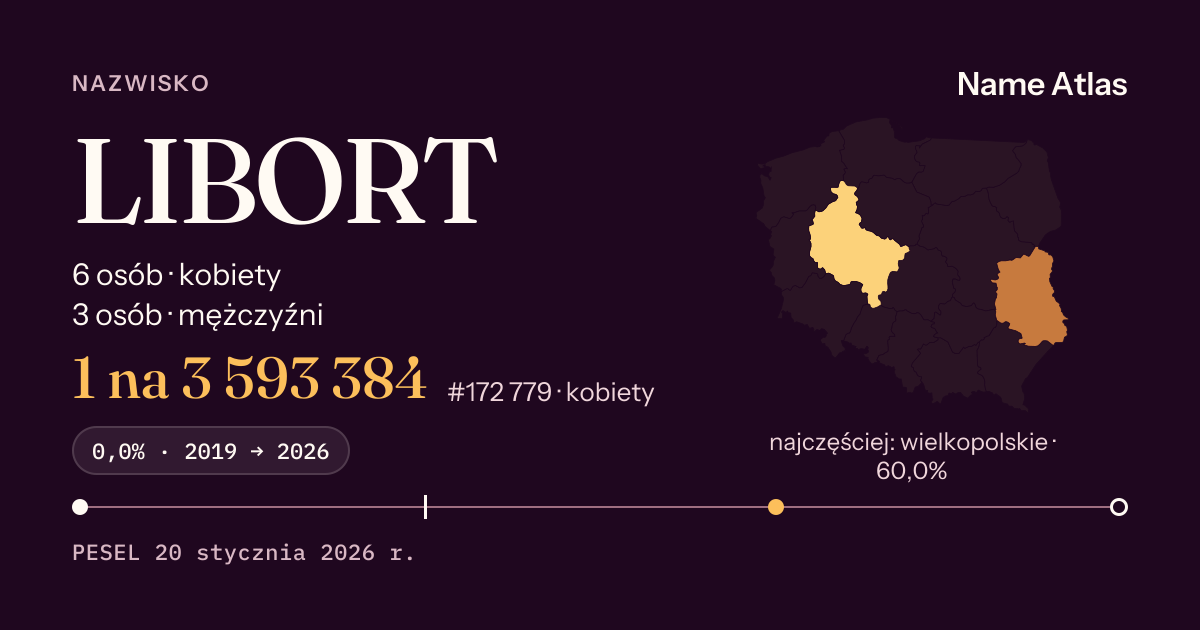 Karta nazwiska z liczbami z rejestru PESEL: LIBORT