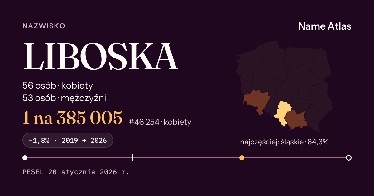 Karta nazwiska z liczbami z rejestru PESEL: LIBOSKA