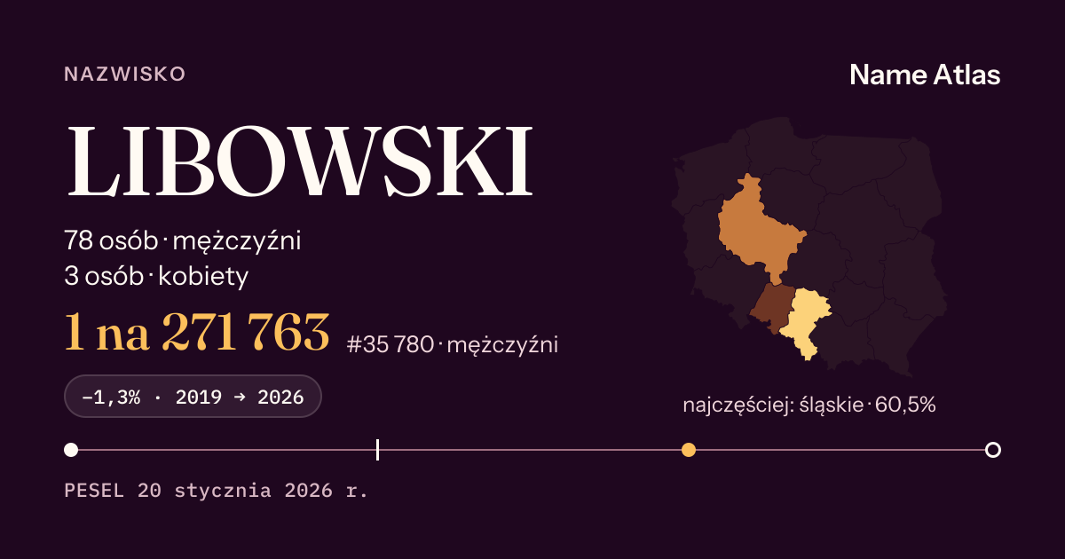 Karta nazwiska z liczbami z rejestru PESEL: LIBOWSKI