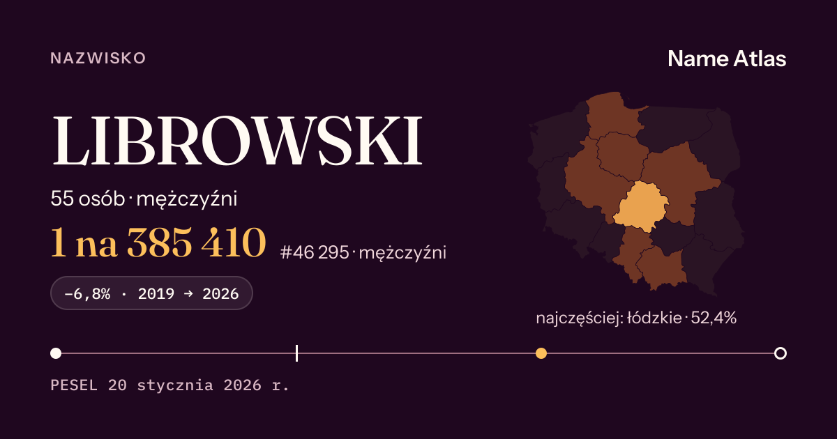 Karta nazwiska z liczbami z rejestru PESEL: LIBROWSKI