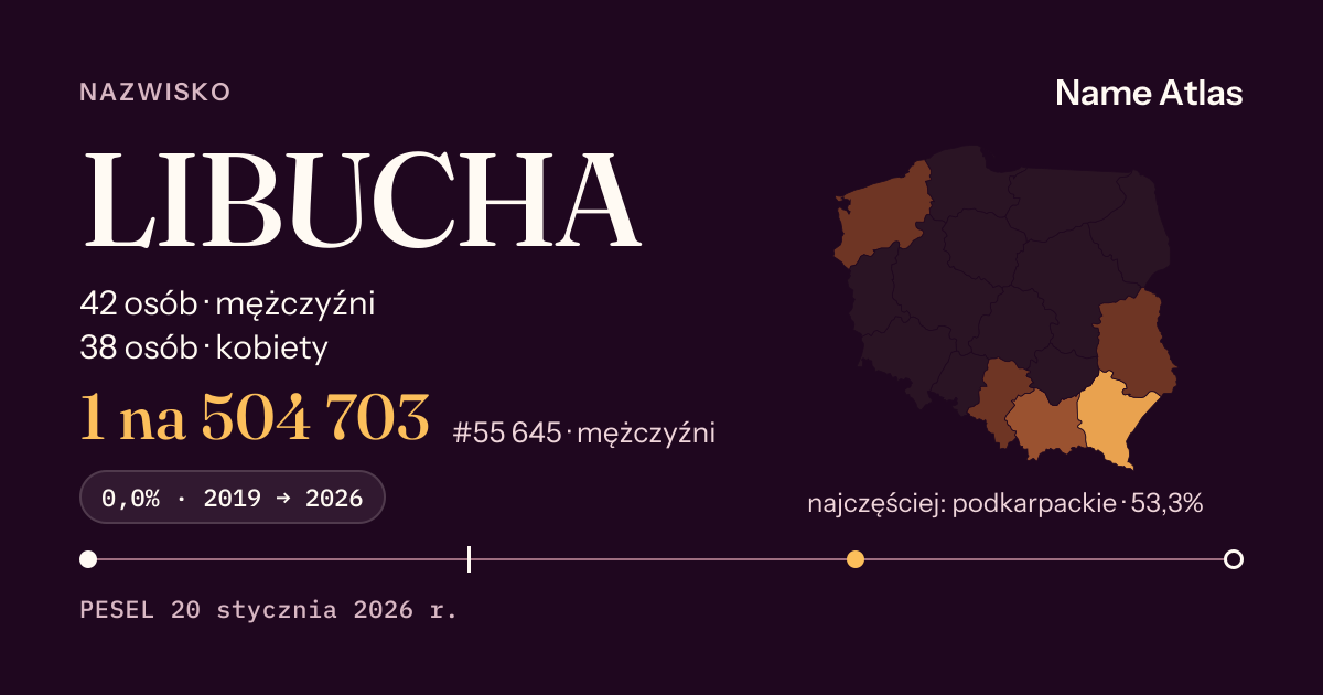 Karta nazwiska z liczbami z rejestru PESEL: LIBUCHA