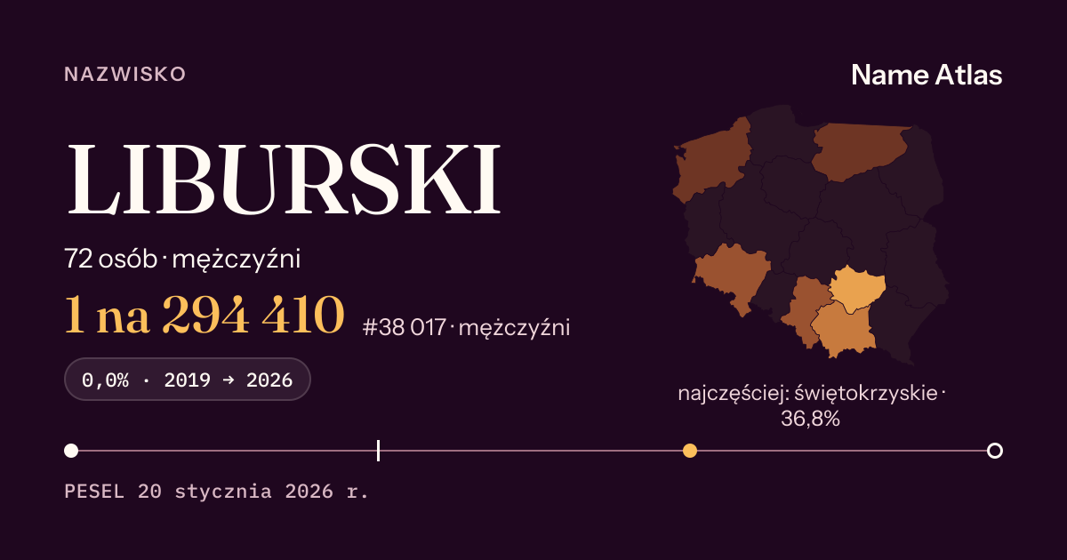Karta nazwiska z liczbami z rejestru PESEL: LIBURSKI