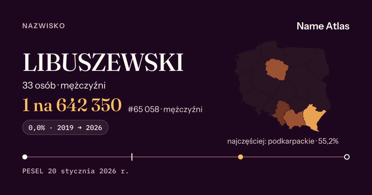 Karta nazwiska z liczbami z rejestru PESEL: LIBUSZEWSKI