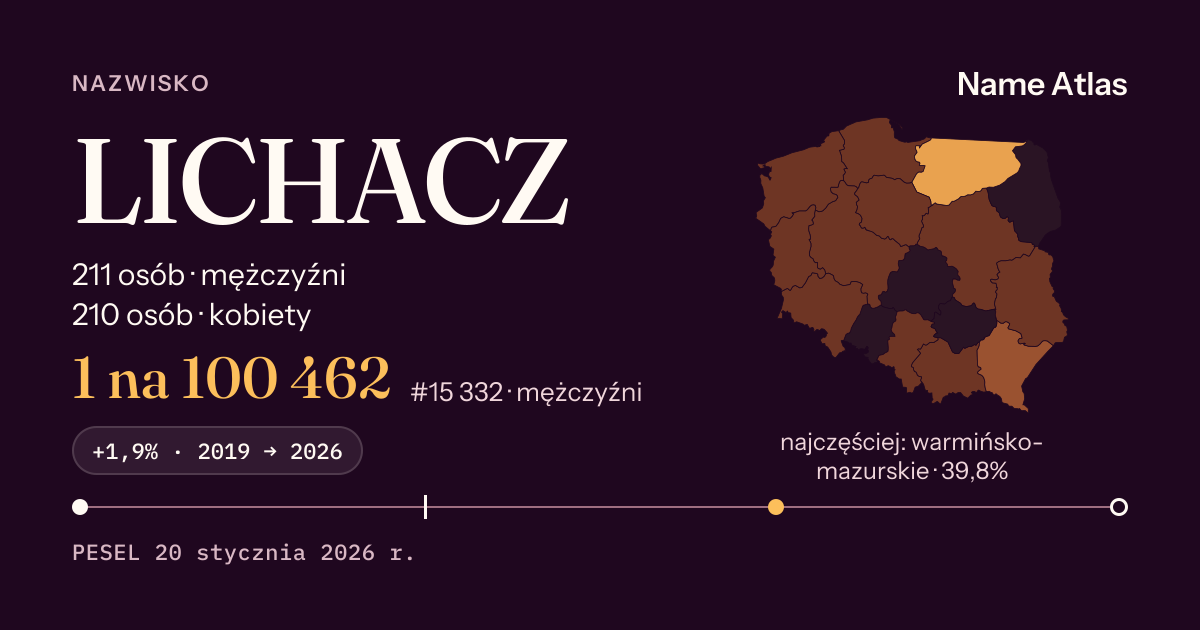 Karta nazwiska z liczbami z rejestru PESEL: LICHACZ