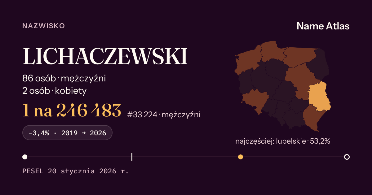Karta nazwiska z liczbami z rejestru PESEL: LICHACZEWSKI