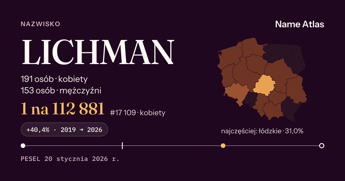 Karta nazwiska z liczbami z rejestru PESEL: LICHMAN