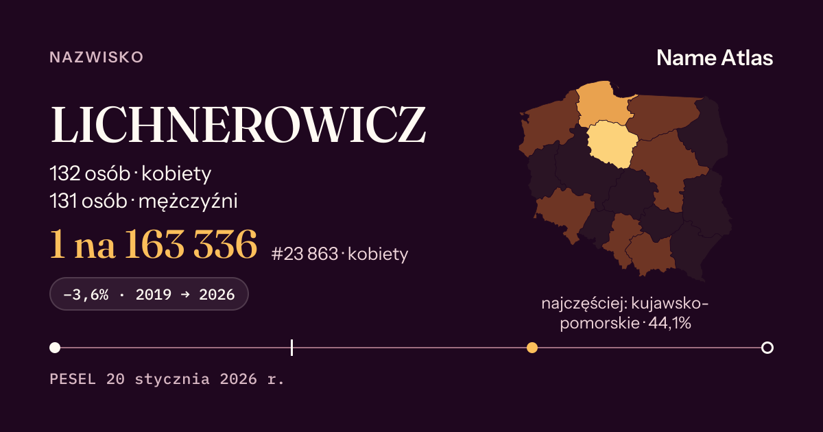 Karta nazwiska z liczbami z rejestru PESEL: LICHNEROWICZ
