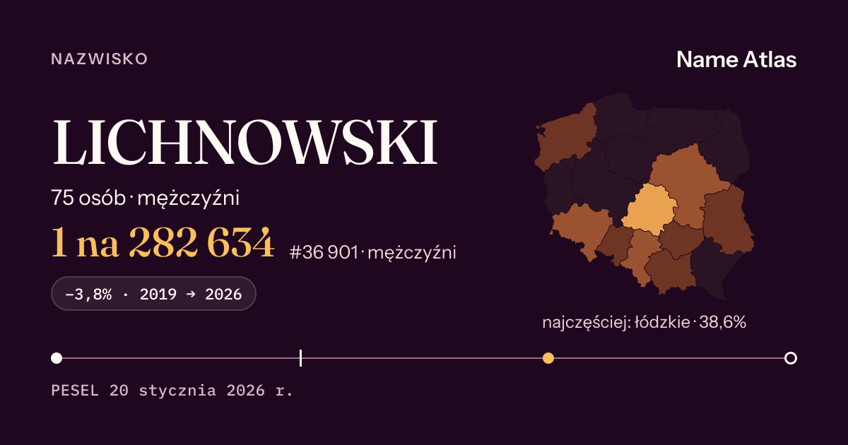 Karta nazwiska z liczbami z rejestru PESEL: LICHNOWSKI