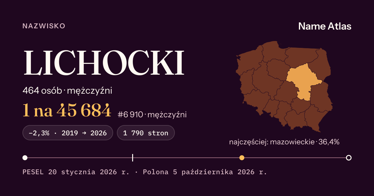 Karta nazwiska z liczbami z rejestru PESEL: LICHOCKI