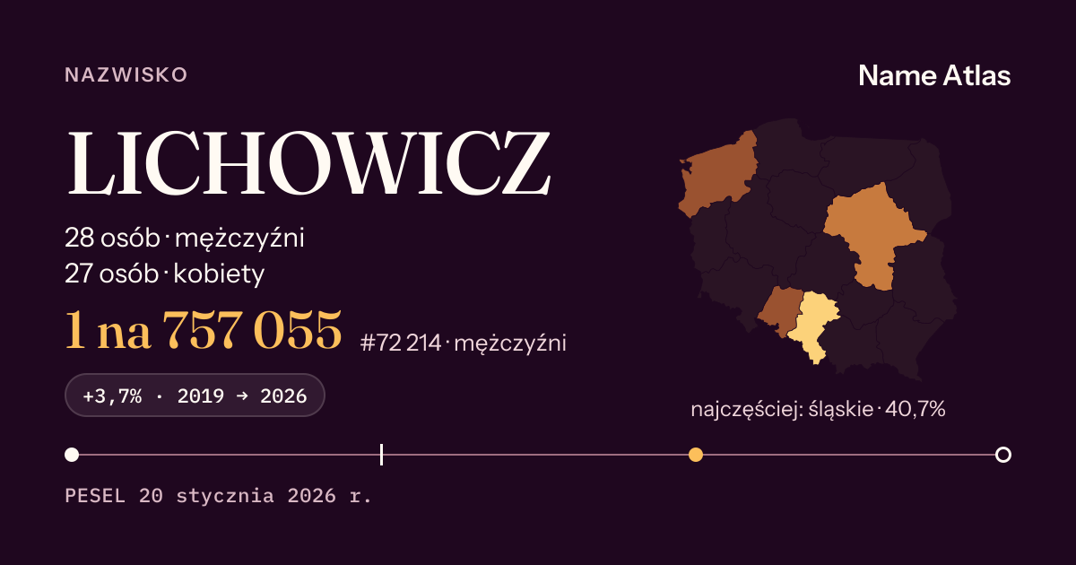 Karta nazwiska z liczbami z rejestru PESEL: LICHOWICZ