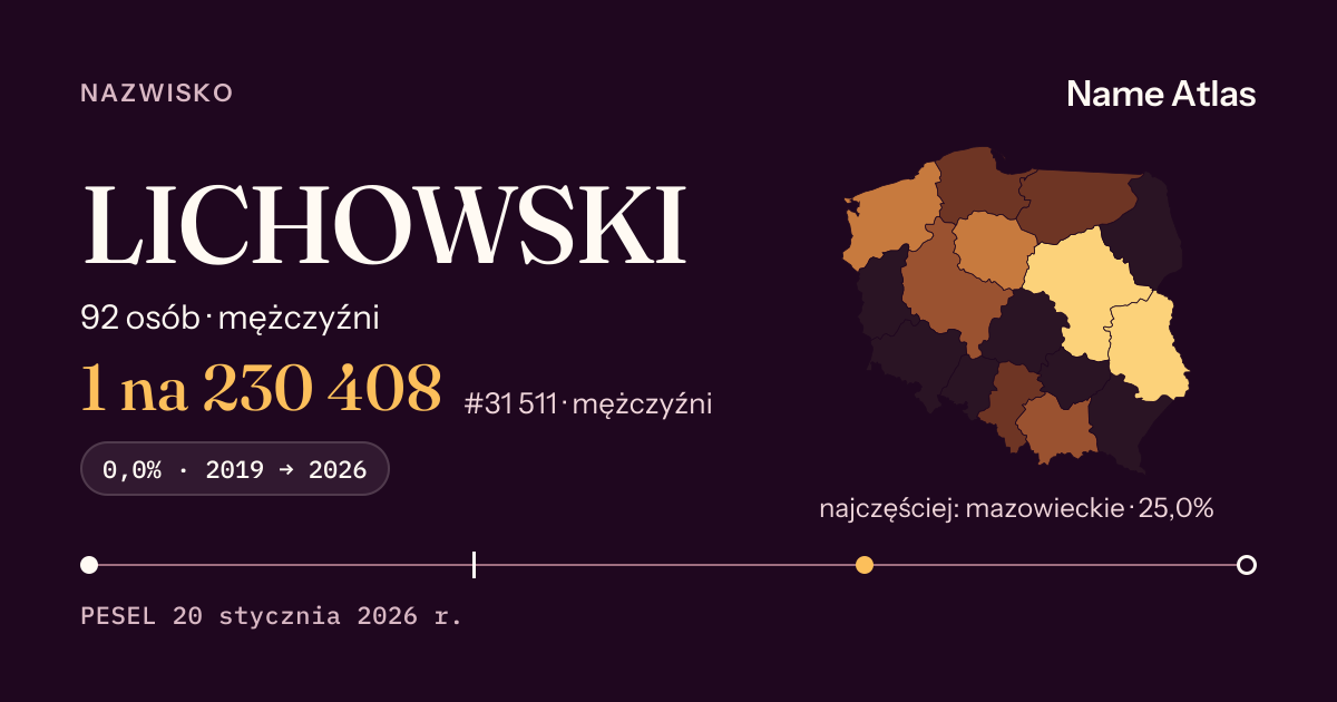 Karta nazwiska z liczbami z rejestru PESEL: LICHOWSKI
