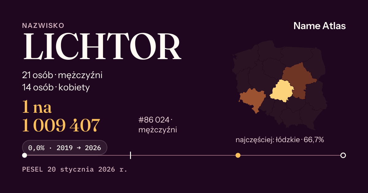Karta nazwiska z liczbami z rejestru PESEL: LICHTOR