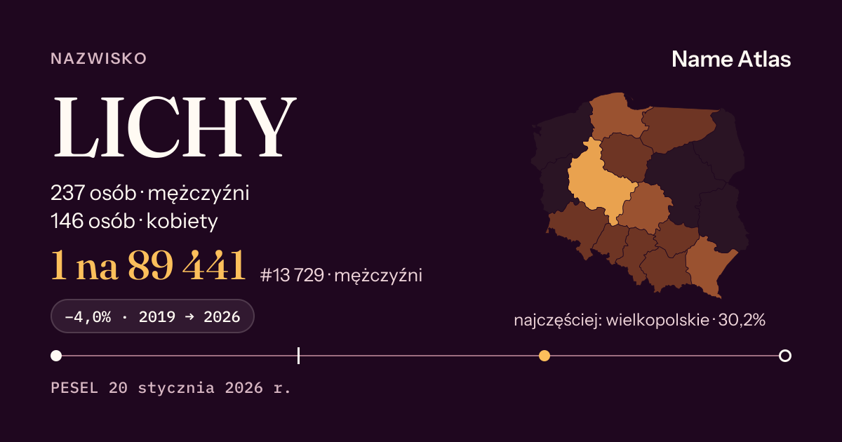 Karta nazwiska z liczbami z rejestru PESEL: LICHY