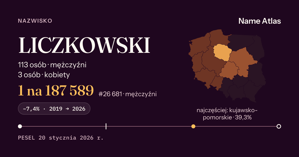 Karta nazwiska z liczbami z rejestru PESEL: LICZKOWSKI