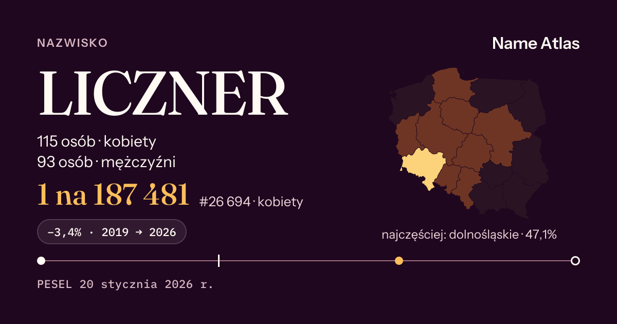 Karta nazwiska z liczbami z rejestru PESEL: LICZNER
