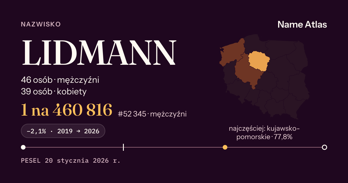 Karta nazwiska z liczbami z rejestru PESEL: LIDMANN