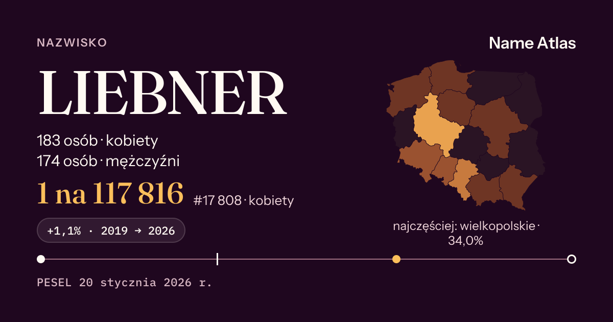 Karta nazwiska z liczbami z rejestru PESEL: LIEBNER