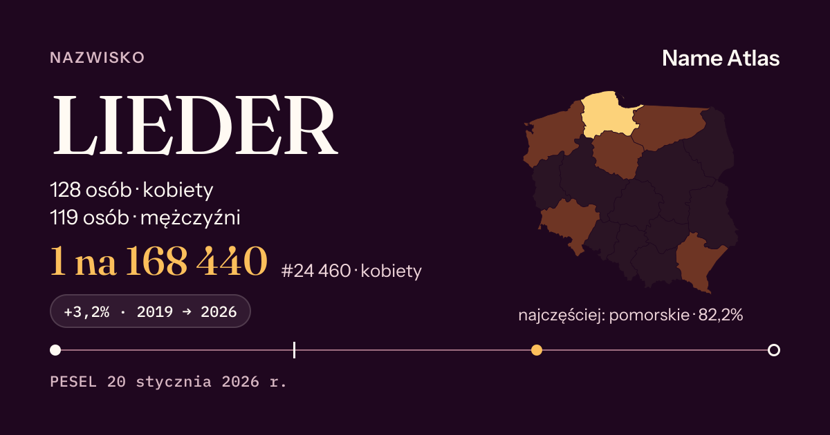 Karta nazwiska z liczbami z rejestru PESEL: LIEDER