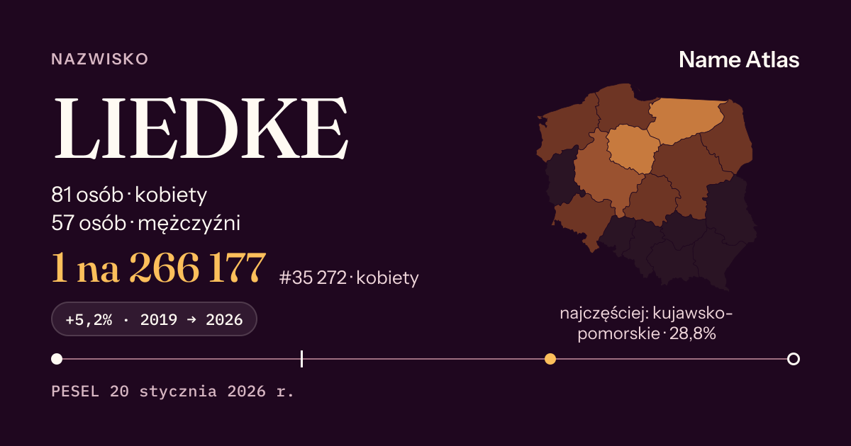 Karta nazwiska z liczbami z rejestru PESEL: LIEDKE