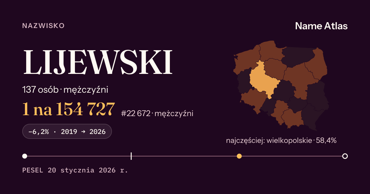 Karta nazwiska z liczbami z rejestru PESEL: LIJEWSKI