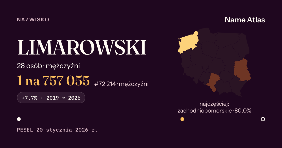 Karta nazwiska z liczbami z rejestru PESEL: LIMAROWSKI