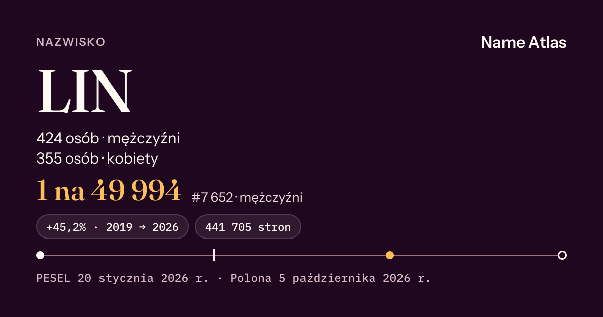 Karta nazwiska z liczbami z rejestru PESEL: LIN