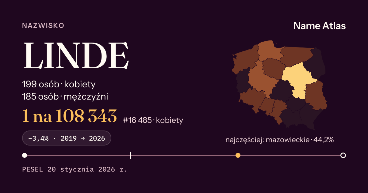 Karta nazwiska z liczbami z rejestru PESEL: LINDE