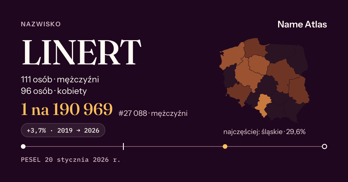Karta nazwiska z liczbami z rejestru PESEL: LINERT