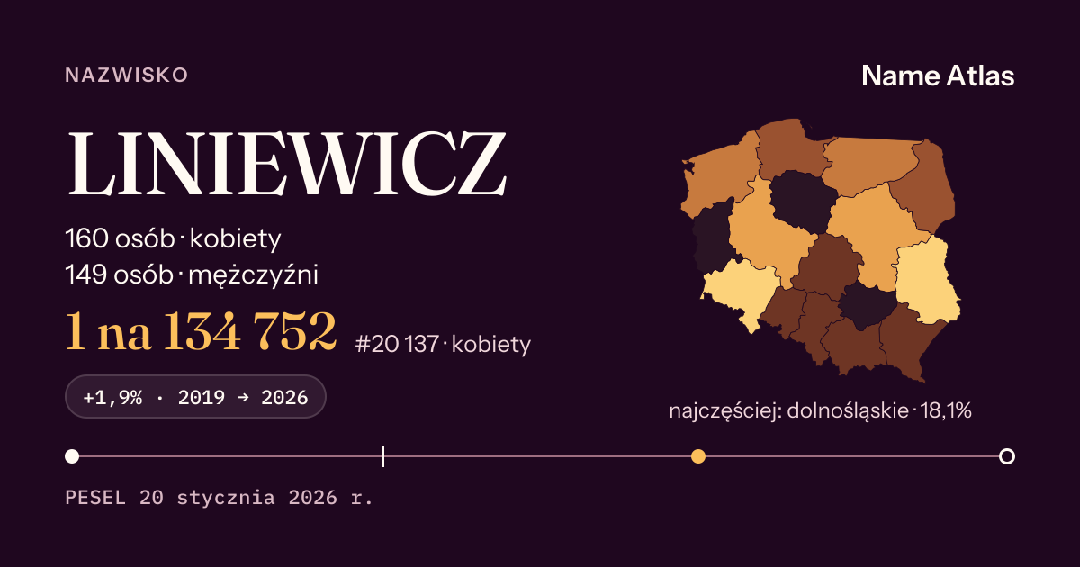 Karta nazwiska z liczbami z rejestru PESEL: LINIEWICZ