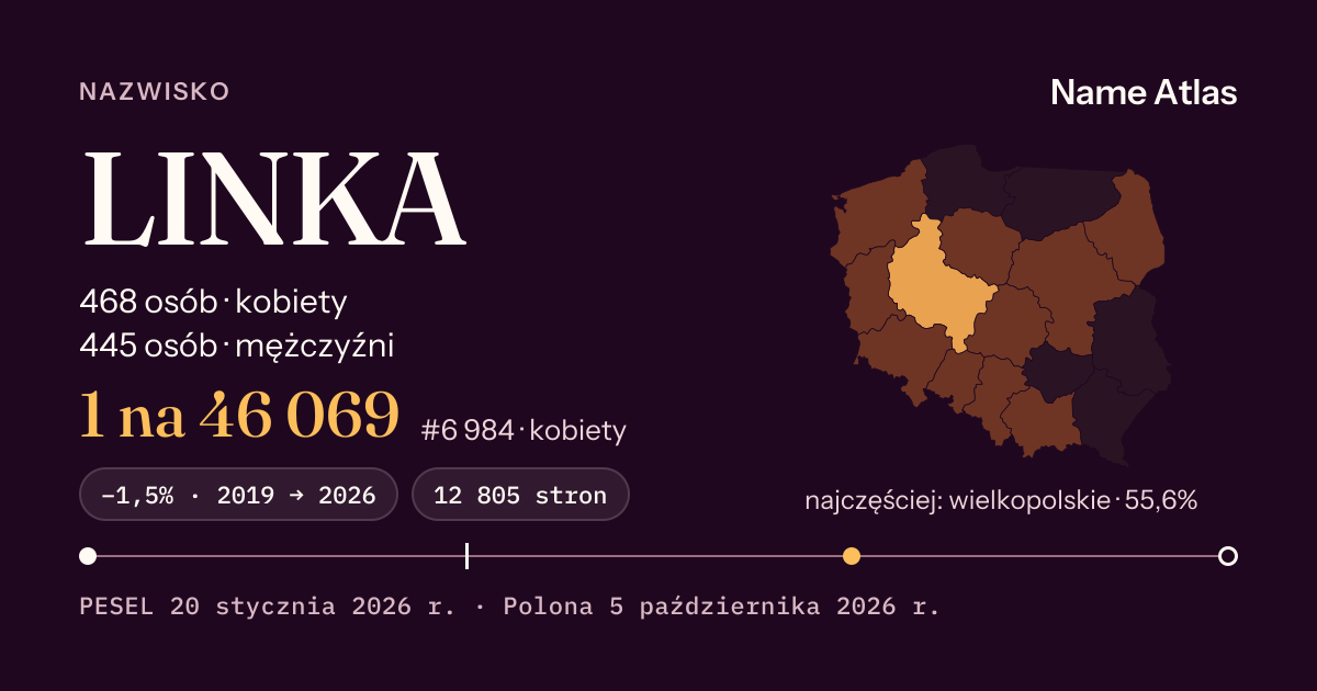 Karta nazwiska z liczbami z rejestru PESEL: LINKA