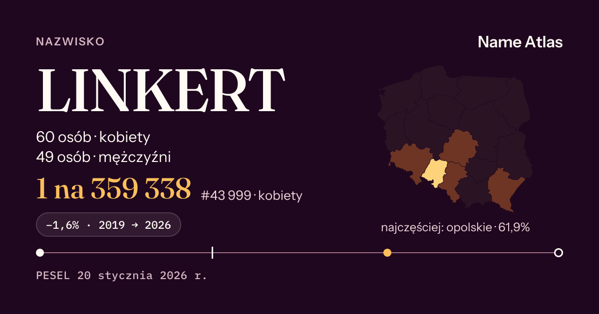 Karta nazwiska z liczbami z rejestru PESEL: LINKERT