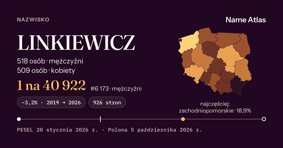 Karta nazwiska z liczbami z rejestru PESEL: LINKIEWICZ
