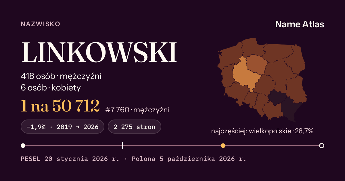 Karta nazwiska z liczbami z rejestru PESEL: LINKOWSKI