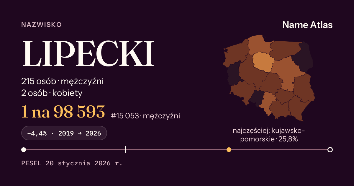 Karta nazwiska z liczbami z rejestru PESEL: LIPECKI