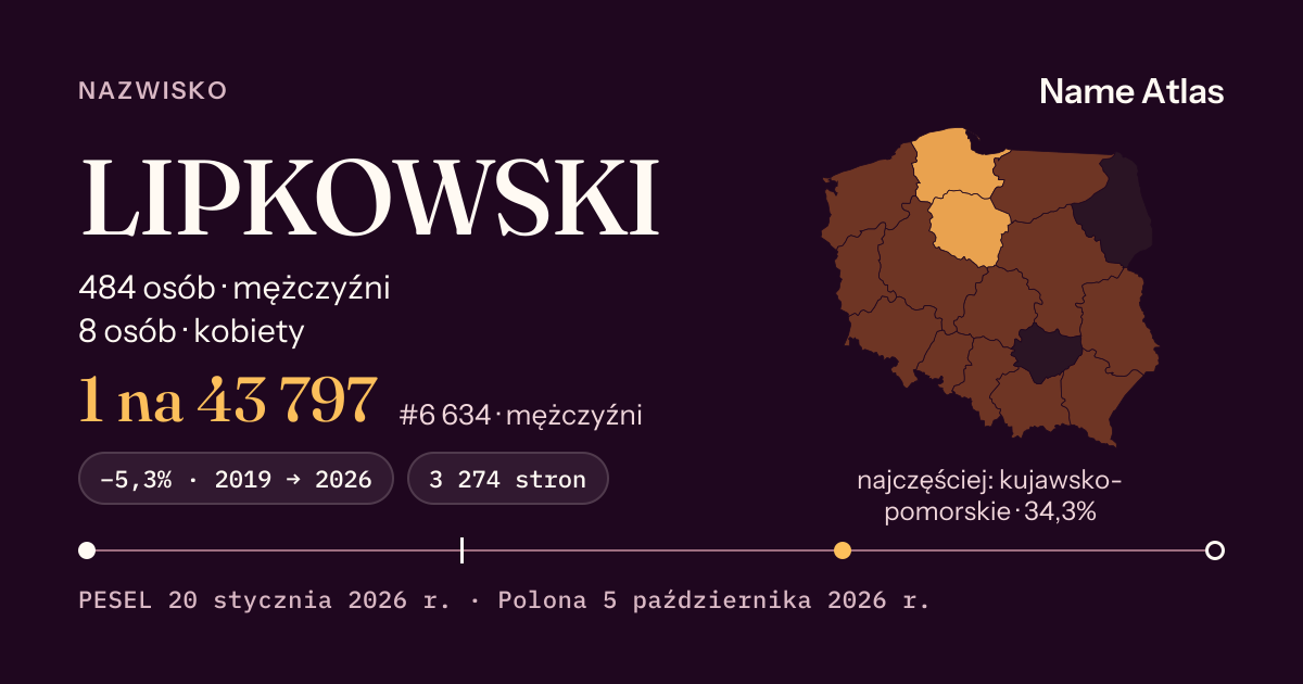 Karta nazwiska z liczbami z rejestru PESEL: LIPKOWSKI