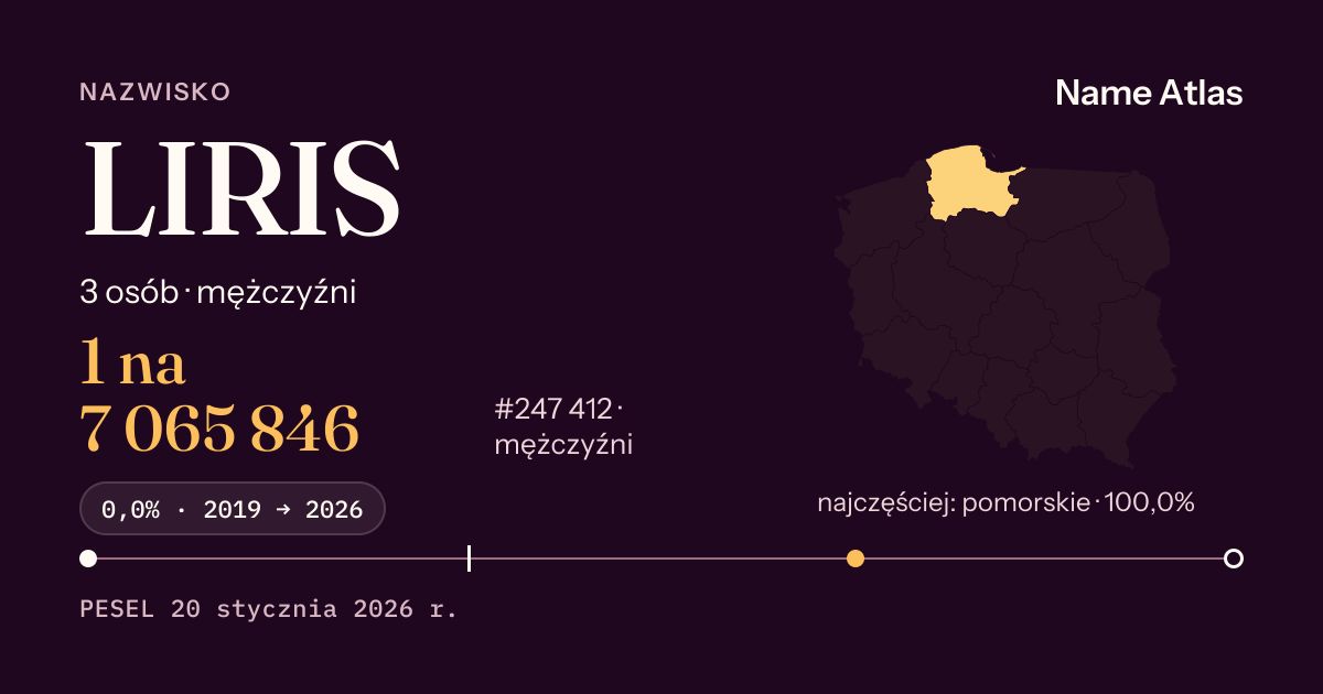 Karta nazwiska z liczbami z rejestru PESEL: LIRIS