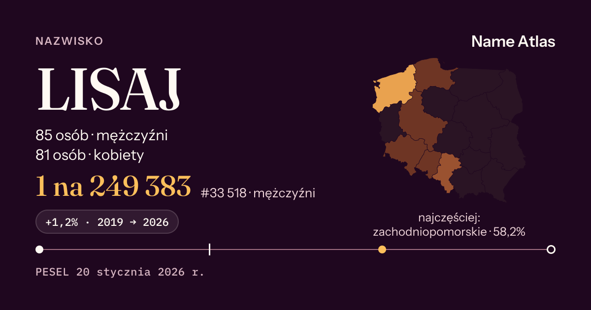 Karta nazwiska z liczbami z rejestru PESEL: LISAJ