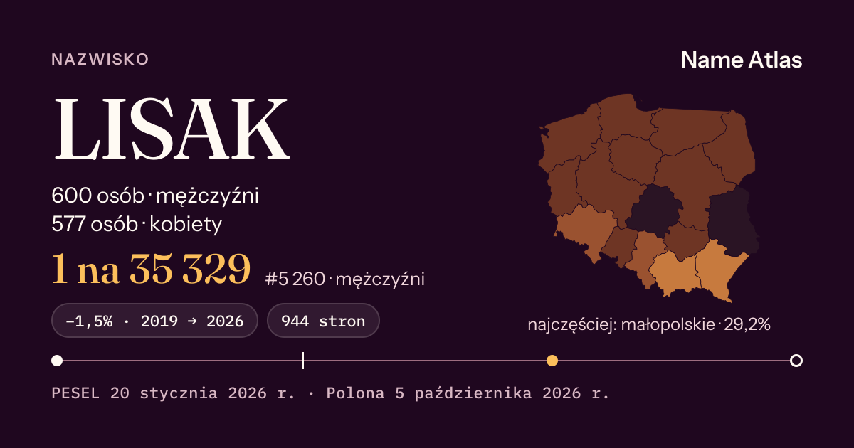 Karta nazwiska z liczbami z rejestru PESEL: LISAK