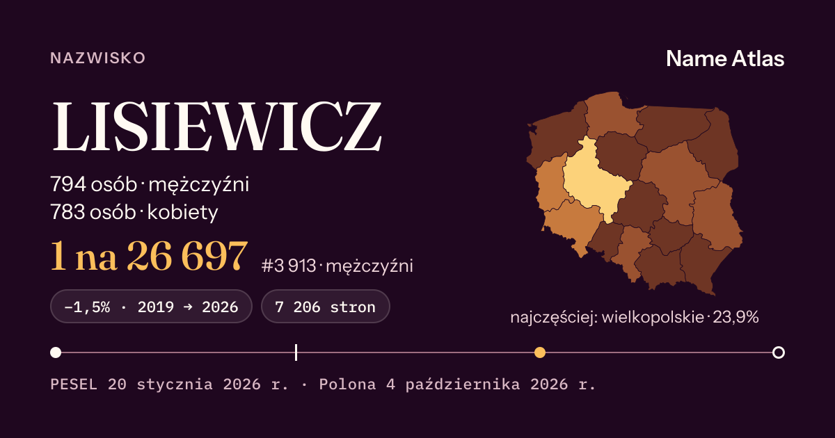 Karta nazwiska z liczbami z rejestru PESEL: LISIEWICZ