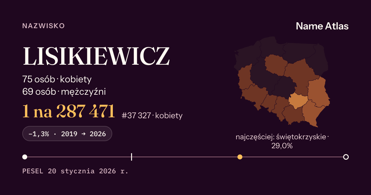 Karta nazwiska z liczbami z rejestru PESEL: LISIKIEWICZ