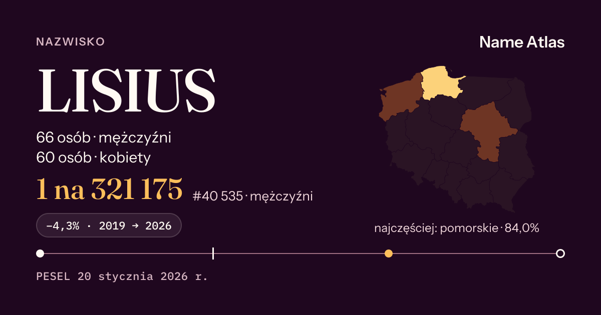 Karta nazwiska z liczbami z rejestru PESEL: LISIUS