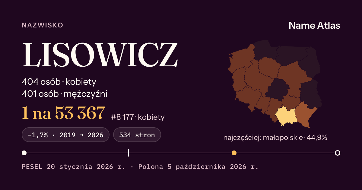 Karta nazwiska z liczbami z rejestru PESEL: LISOWICZ