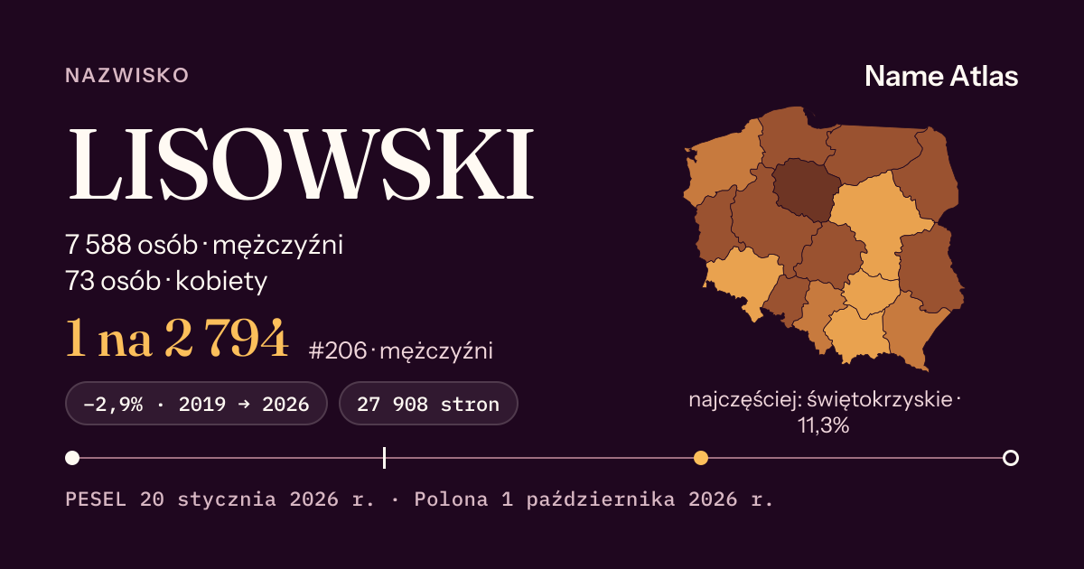 Karta nazwiska z liczbami z rejestru PESEL: LISOWSKI